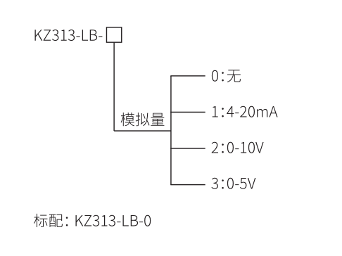 產(chǎn)品選型 